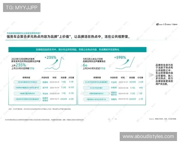 如何利用PA视讯微博提升品牌影响力和扩大用户覆盖范围
