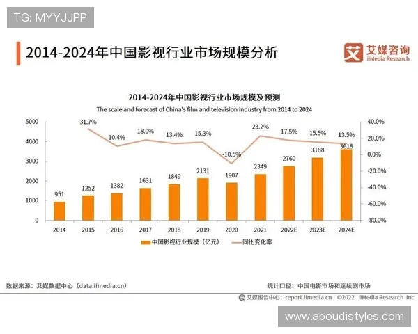 未来PA入口首页的发展方向与技术趋势分析