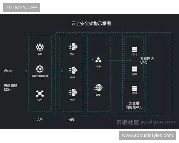 大发娱乐真人版游戏安全保障措施详解,保障玩家资金与个人信息安全 大发娱乐真人版游戏安全保障措施详解,保障玩家资金与个人信息安全